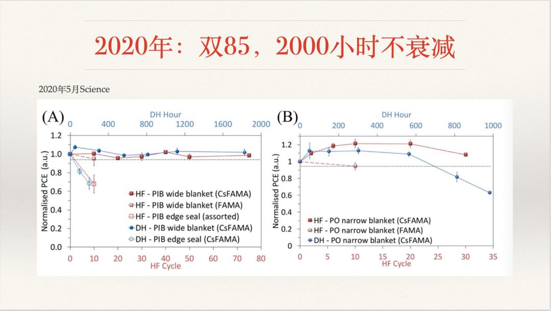 光伏发电 光伏发电