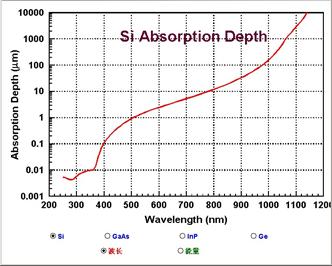 光伏发电 光伏发电