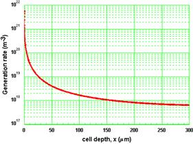 光伏发电 光伏发电