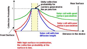 光伏发电 光伏发电