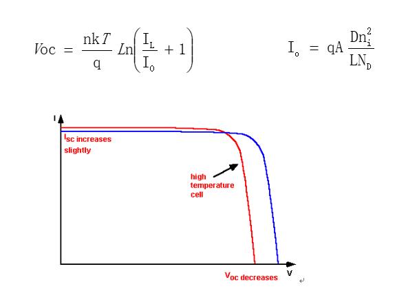 光伏发电 光伏发电
