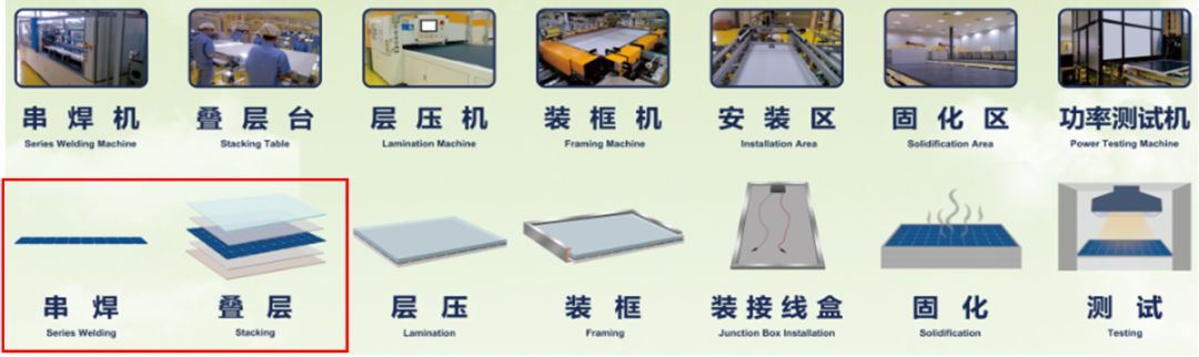 组件工艺流程 组件工艺流程