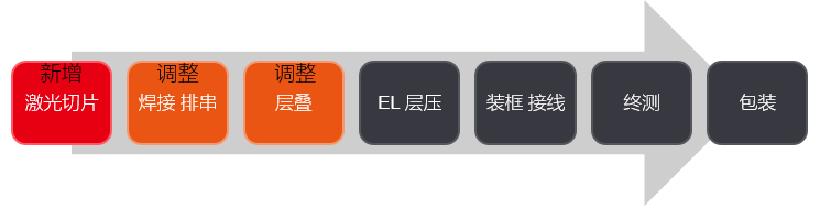 工艺流程图 工艺流程图