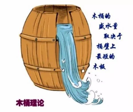 木桶理论