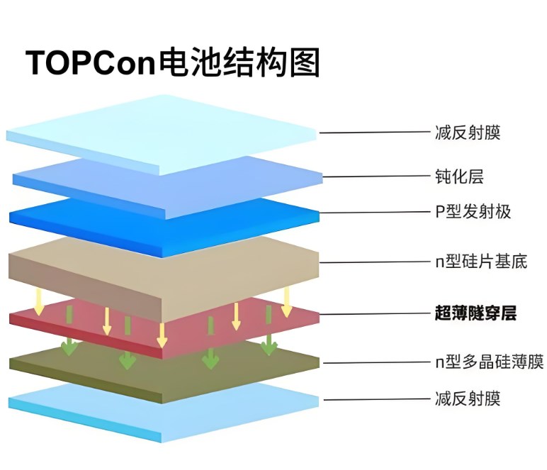 topcon电池结构.jpg