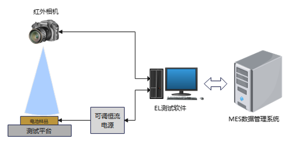 钙钛矿电池缺陷测试方案