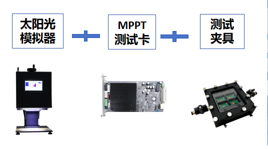 1740108953145286.png MPPT老化测试方案.png