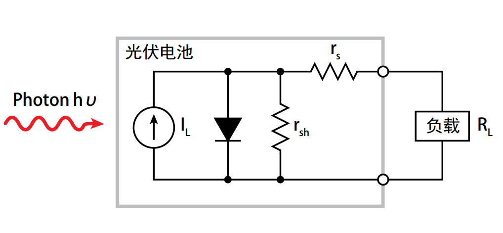 电池片开压、短路电流的检测标准