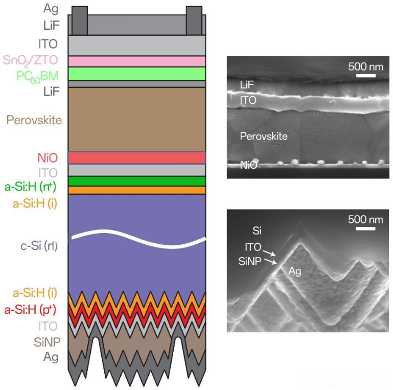 叠层钙钛矿带隙排列的优点和缺点