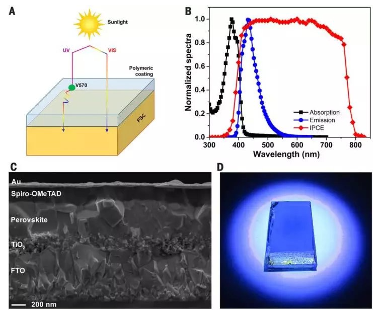钙钛矿电池的弱光性优势