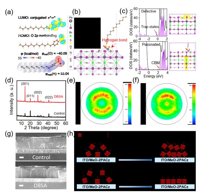 宽带隙是不是吸收光更少一些