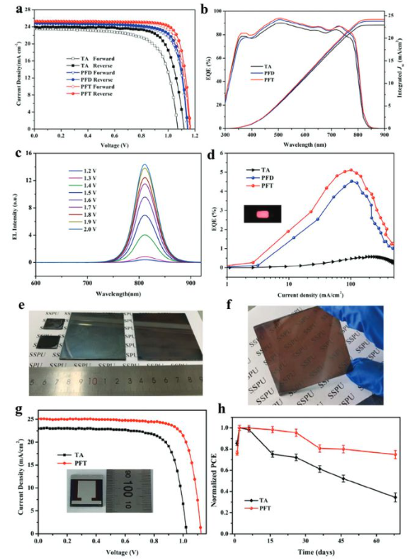 钙钛矿电池的低辐照度性能测试