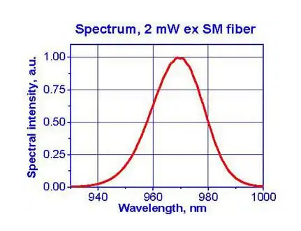 光源脉宽是什么