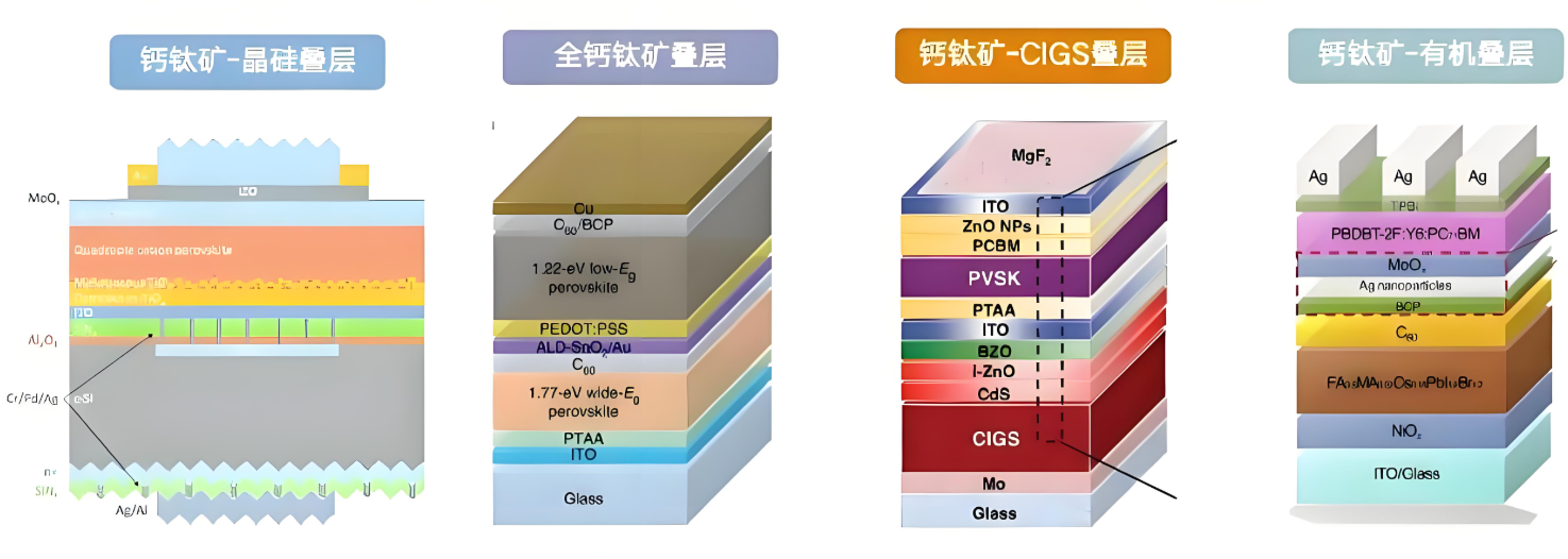叠层钙钛矿太阳能电池与全钙钛矿电池寿命