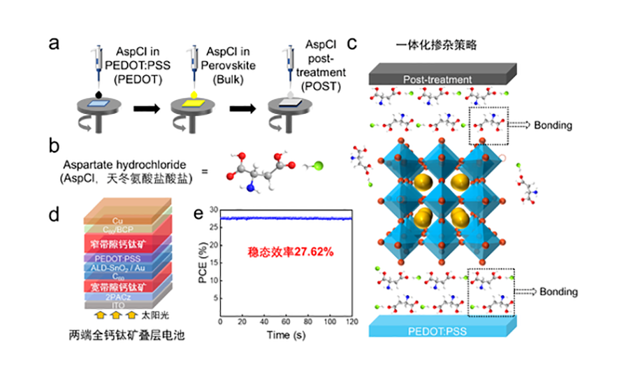 钙钛矿太阳能电池带隙范围