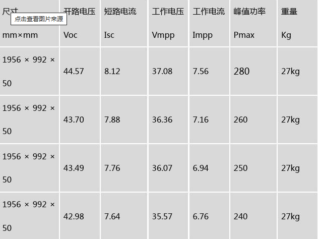 常见的太阳能电池组件的尺寸