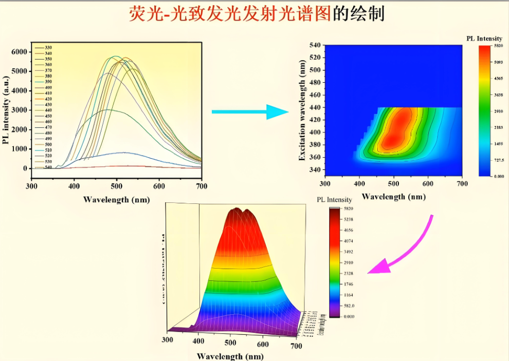 光致发光峰越宽说明什么