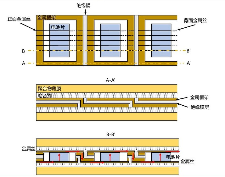 太阳能电池0BB技术指的是什么
