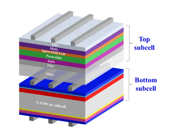 钙钛矿电池ITO的作用