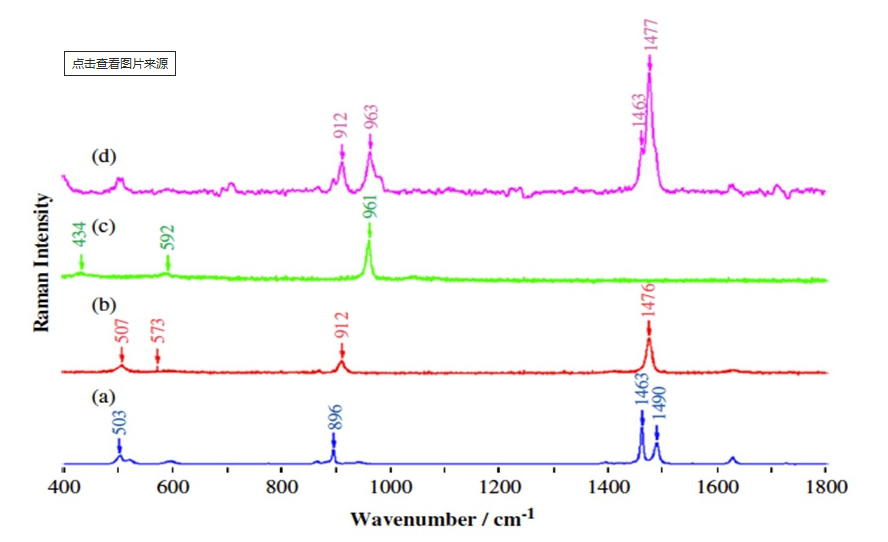 钙钛矿太阳能电池的拉曼峰