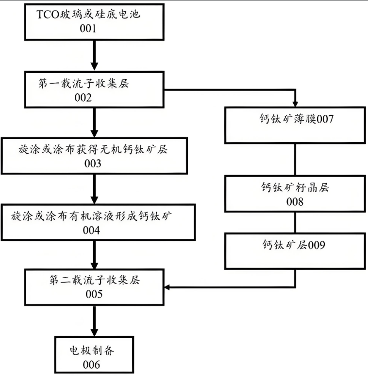 1745031544427304.png image.png